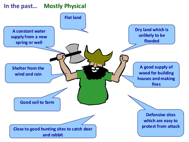 site-and-settlement-15-638